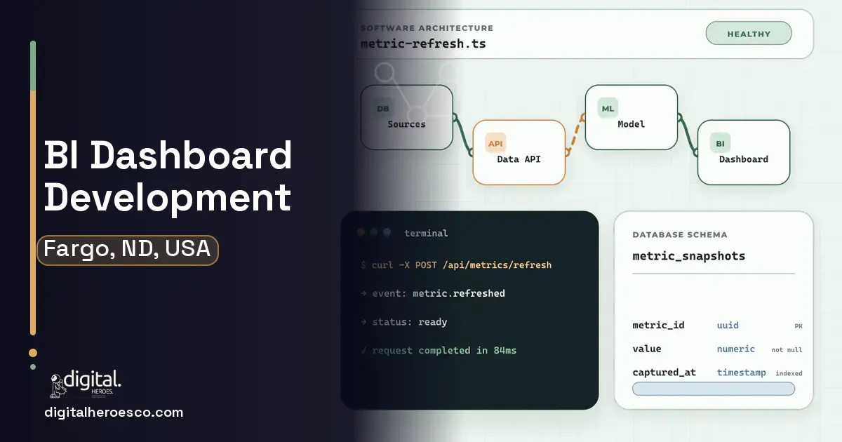 BI Dashboard Development architecture and database illustration for Fargo, ND, USA.