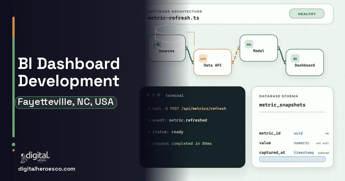 BI Dashboard Development architecture and database illustration for Fayetteville, NC, USA.