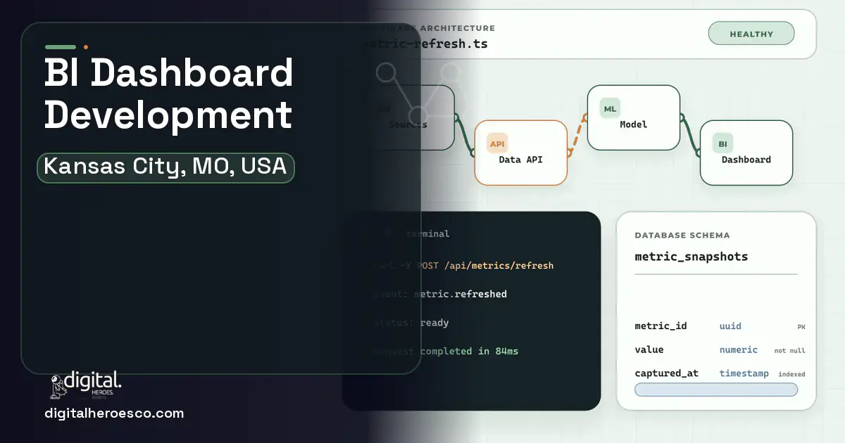 BI Dashboard Development architecture and database illustration for Kansas City, MO, USA.