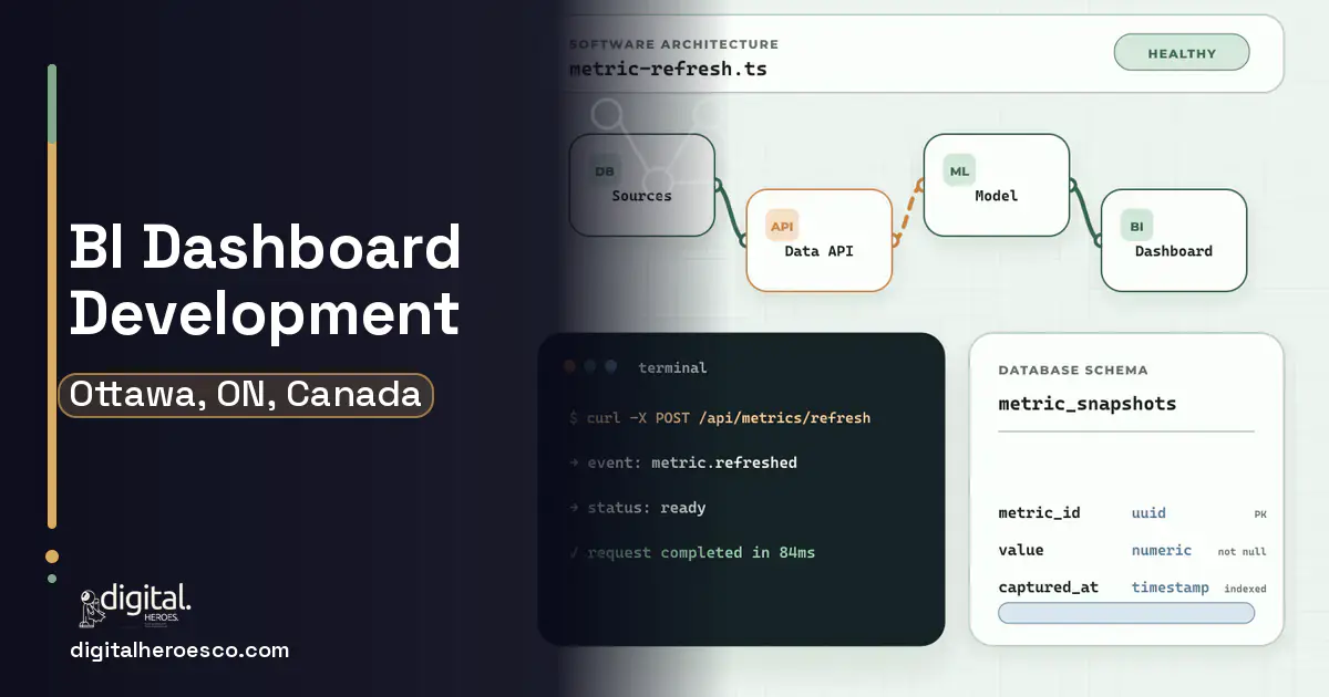 BI Dashboard Development architecture and database illustration for Ottawa, ON, Canada.