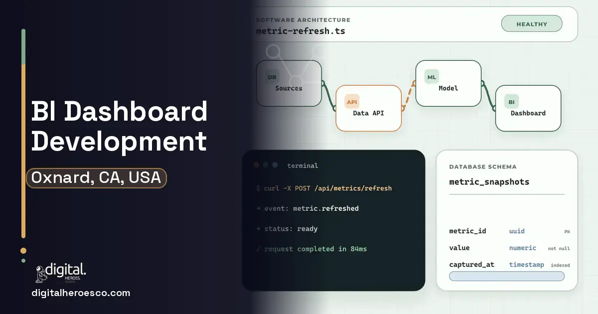 BI Dashboard Development architecture and database illustration for Oxnard, CA, USA.