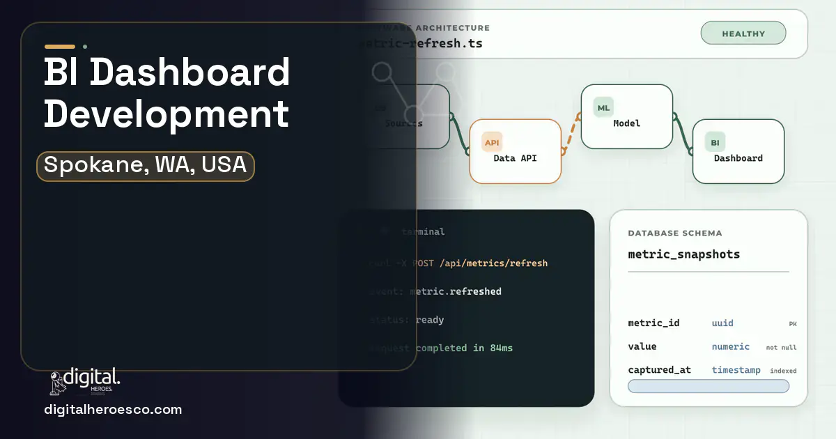 BI Dashboard Development architecture and database illustration for Spokane, WA, USA.