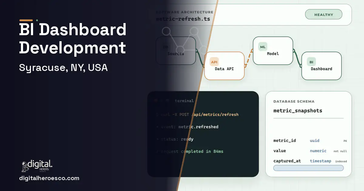 BI Dashboard Development architecture and database illustration for Syracuse, NY, USA.