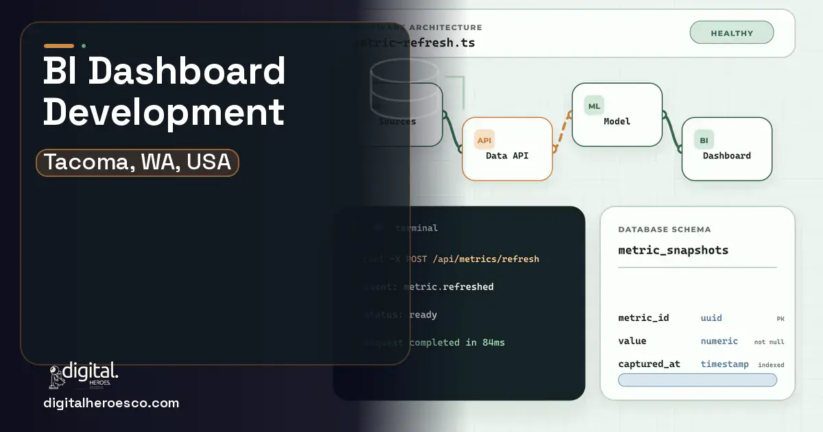 BI Dashboard Development architecture and database illustration for Tacoma, WA, USA.