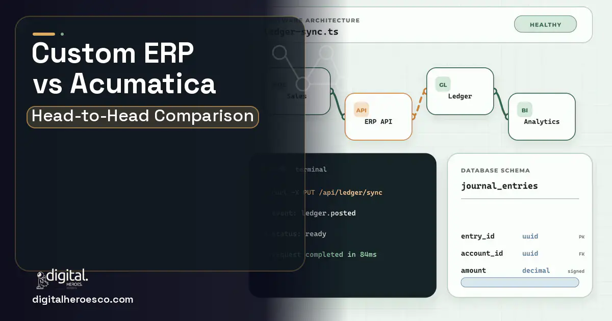 ERP Development architecture and database illustration for Custom ERP vs Acumatica.
