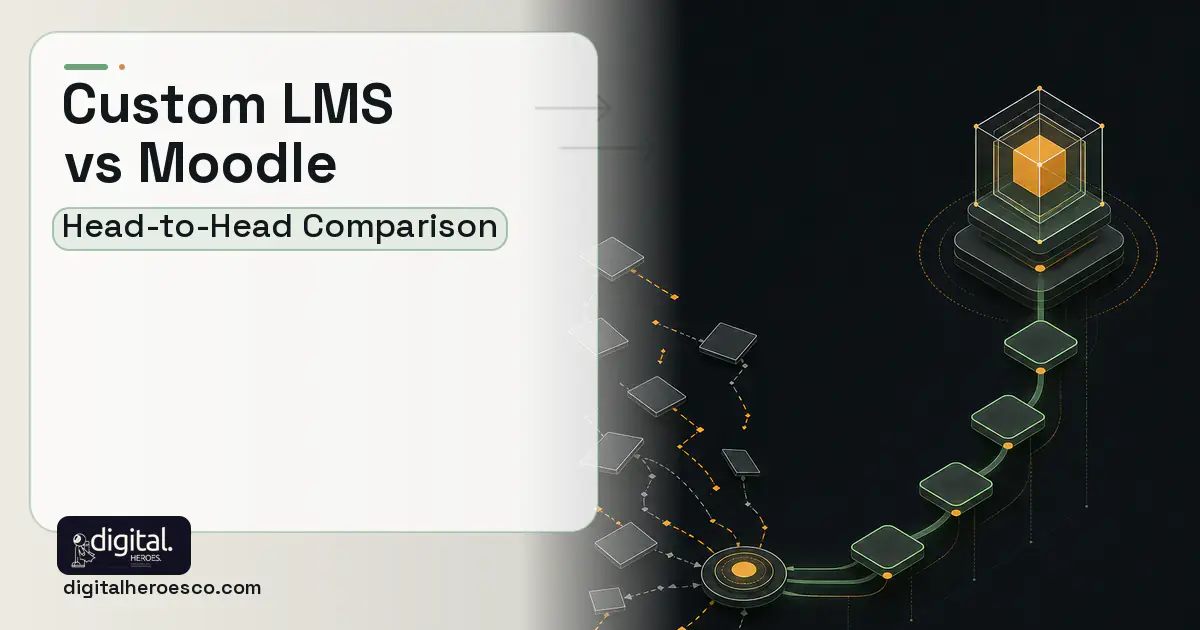 LMS Development workflow illustration for Custom LMS vs Moodle and Canvas.