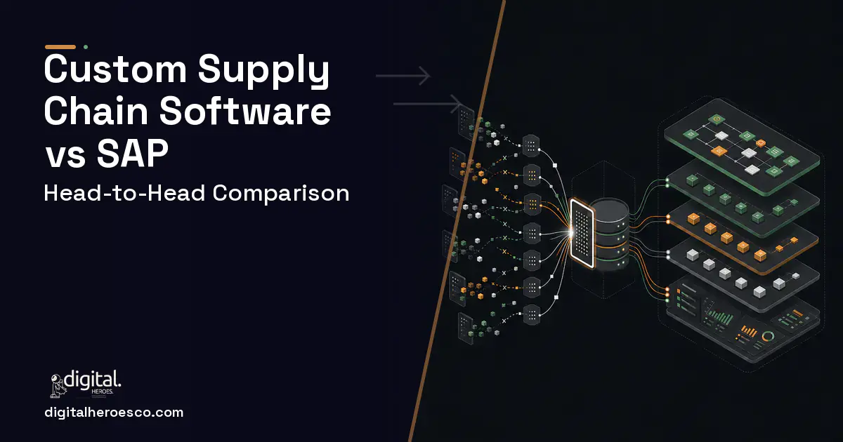 Supply Chain Software workflow illustration for Custom Supply Chain Software vs SAP.