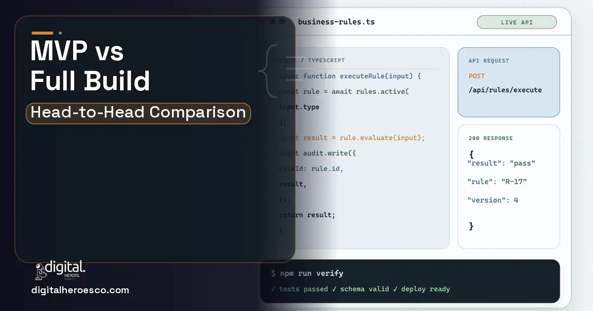 Custom Software Development code editor and API illustration for MVP vs Full Build.