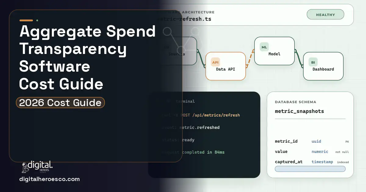 BI Dashboard Development architecture and database illustration for Aggregate Spend Transparency Software Cost Guide.