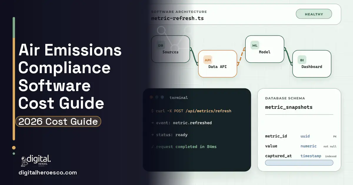 BI Dashboard Development architecture and database illustration for AIR Emissions Compliance Software Cost Guide.