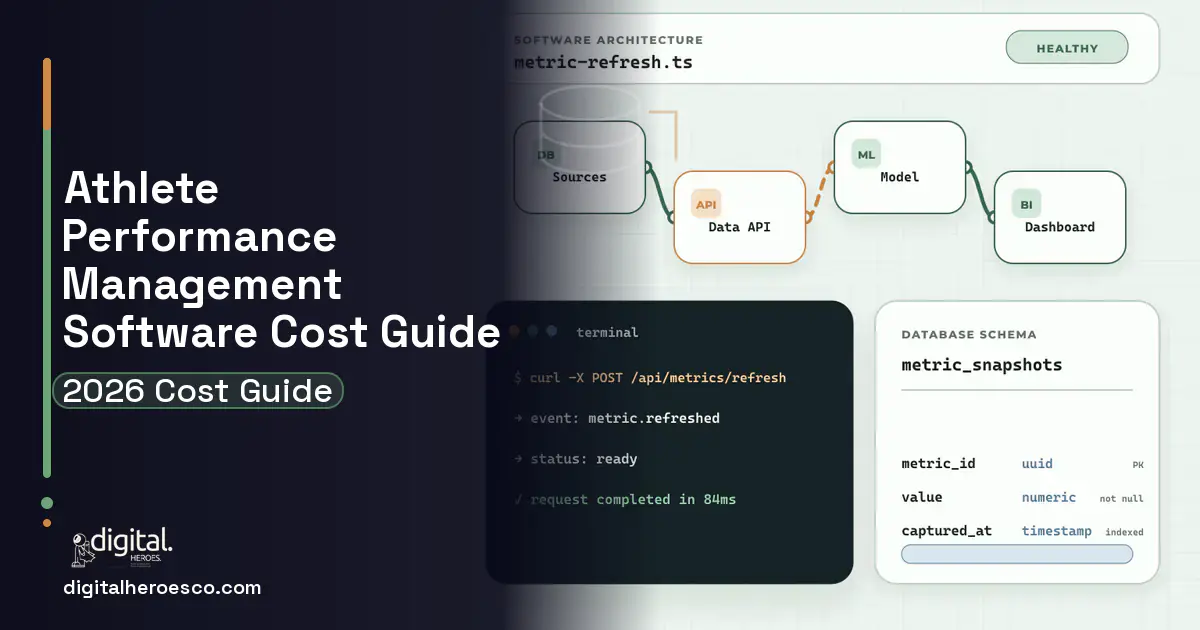 BI Dashboard Development architecture and database illustration for Athlete Performance Management Software Cost Guide.