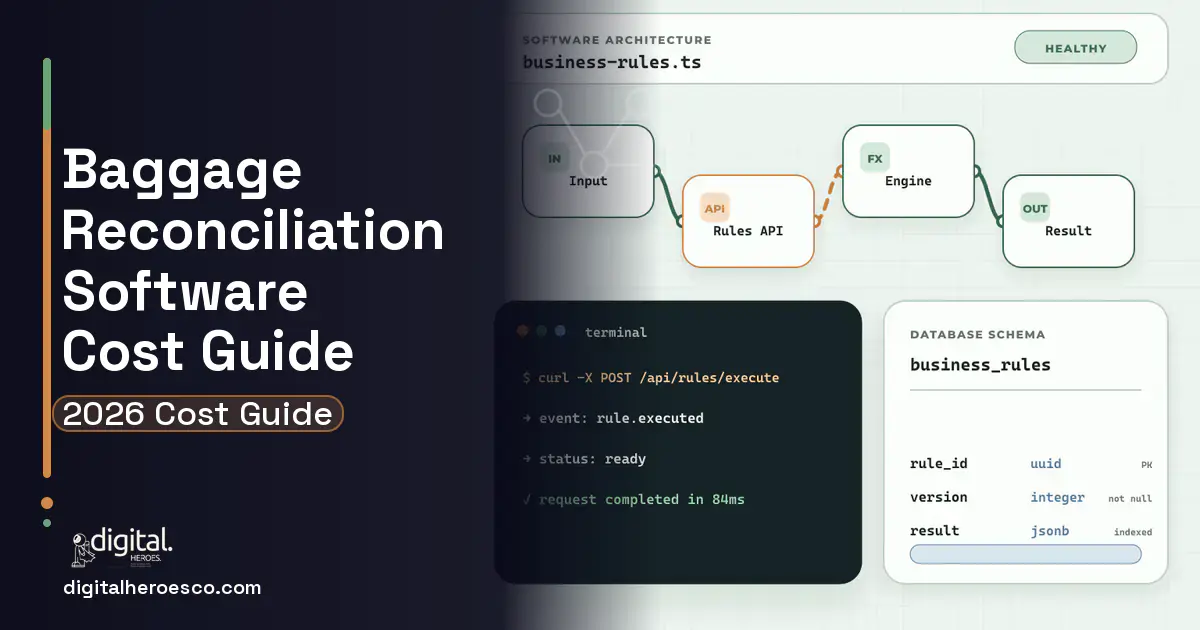 Custom Software Development architecture and database illustration for Baggage Reconciliation Software Cost Guide.