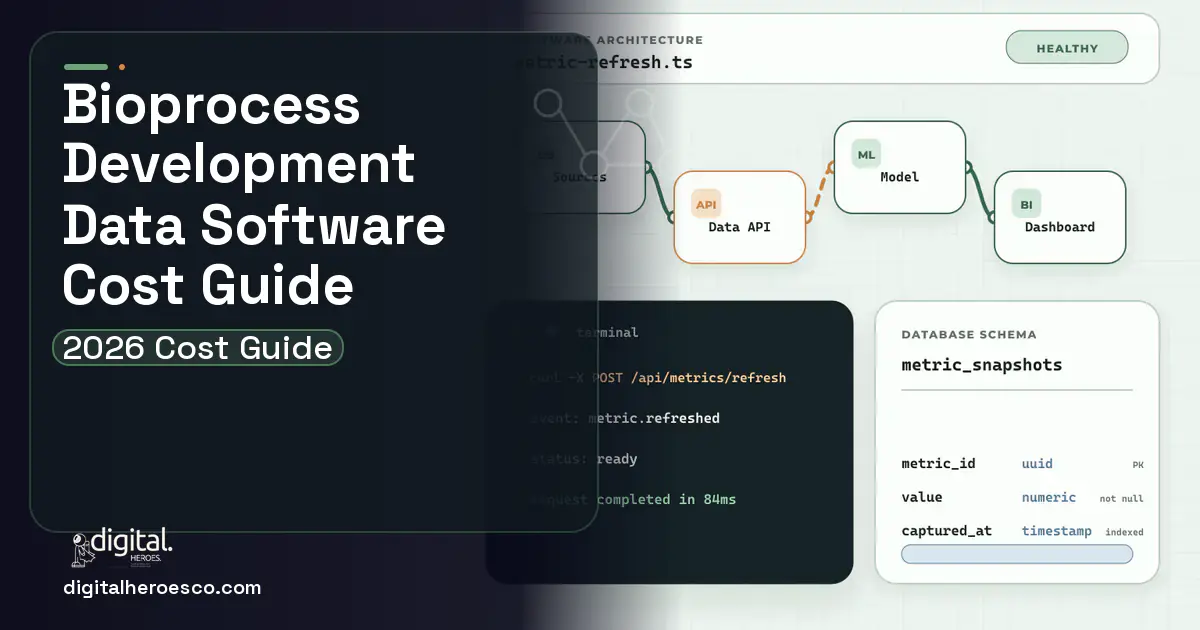 BI Dashboard Development architecture and database illustration for Bioprocess Development Data Software Cost Guide.