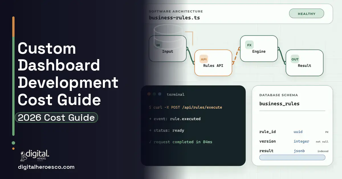 Custom Software Development architecture and database illustration for Custom Dashboard Development Cost Cost Guide.