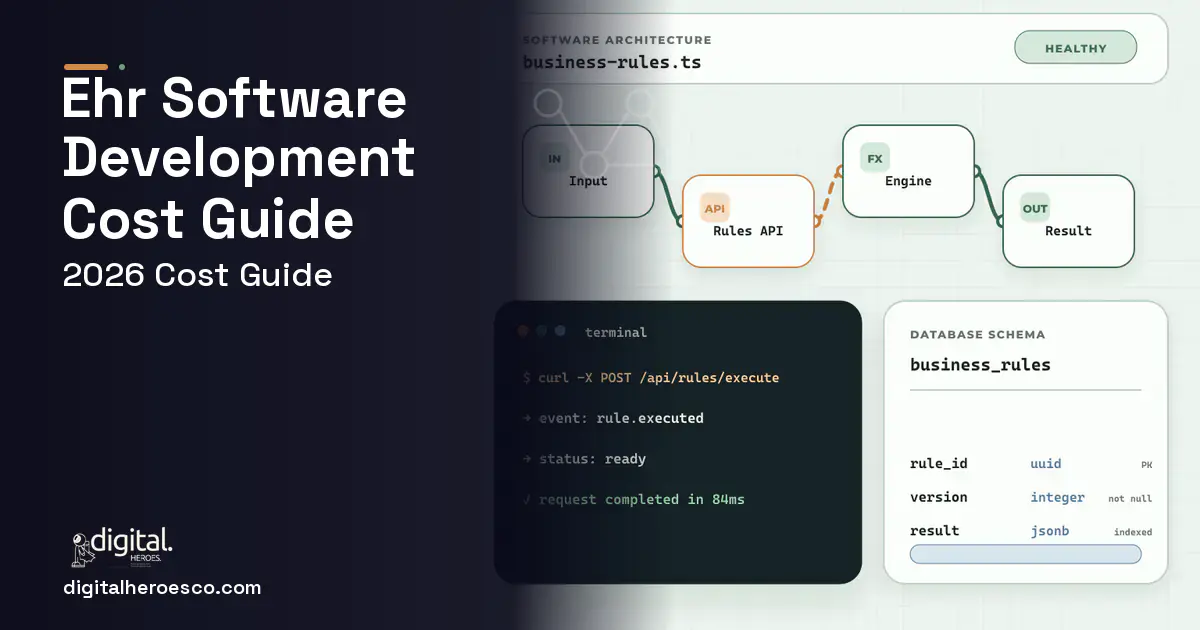Custom Software Development architecture and database illustration for EHR Software Development Cost Guide.