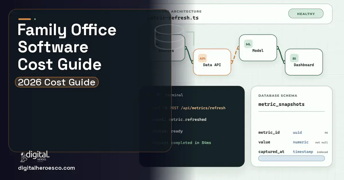 BI Dashboard Development architecture and database illustration for Family Office Software Cost Guide.