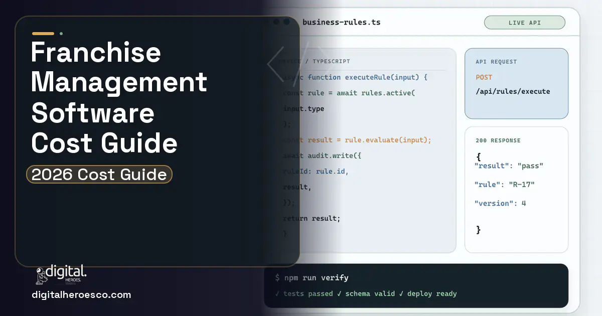 Custom Software Development code editor and API illustration for Franchise Management Software Cost Guide.