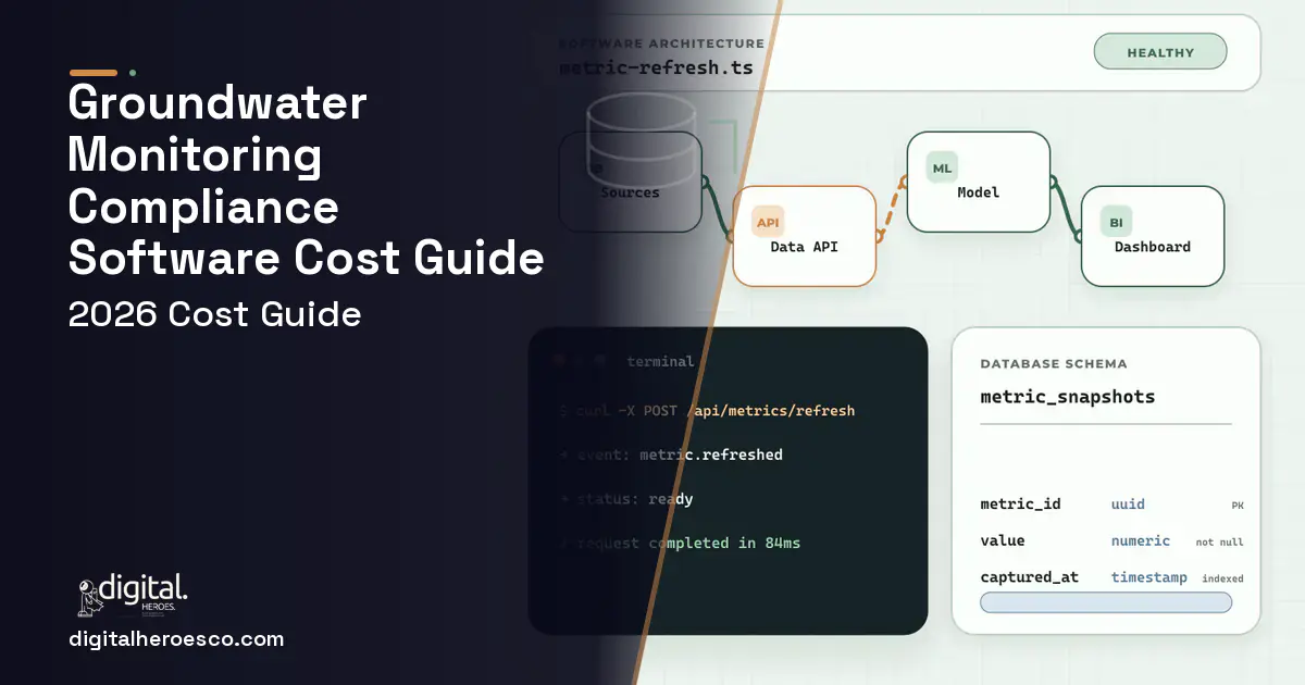 BI dashboard architecture and database illustration for Groundwater Monitoring Compliance Software Cost Guide.