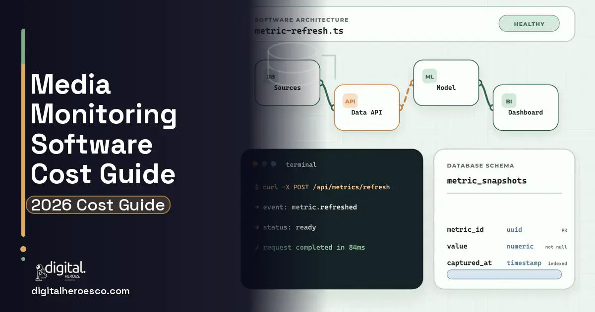 BI Dashboard Development architecture and database illustration for Media Monitoring Software Cost Guide.