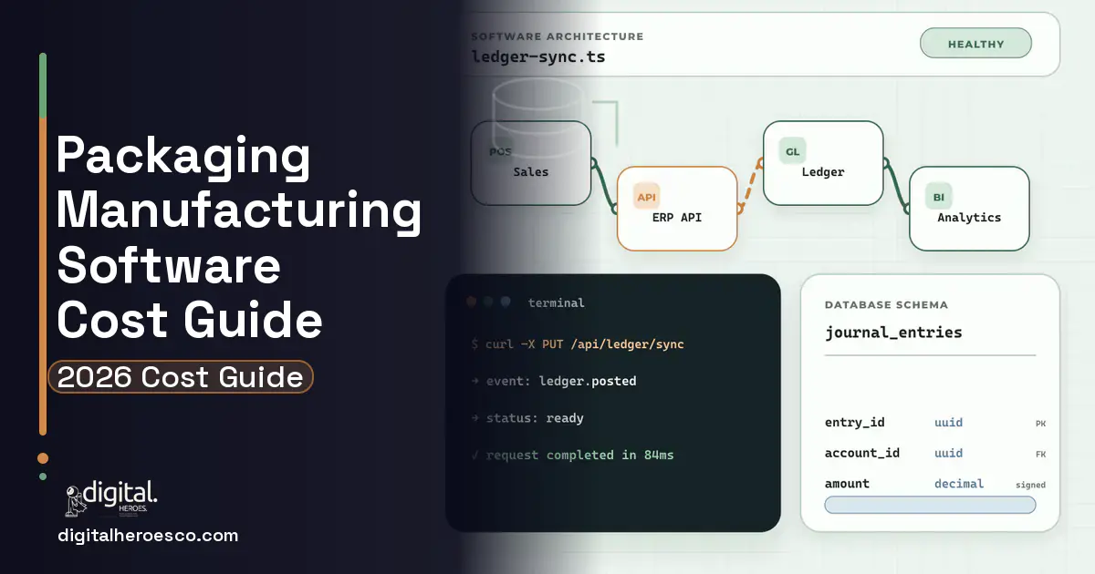 ERP Development architecture and database illustration for Packaging Manufacturing Software Cost Guide.
