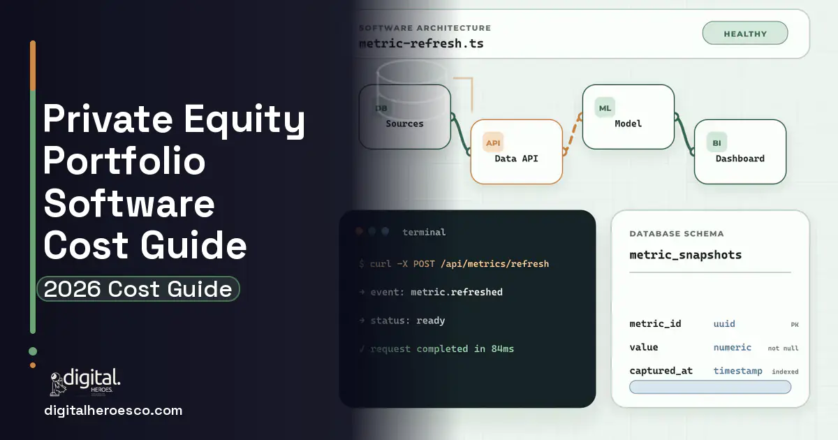 BI Dashboard Development architecture and database illustration for Private Equity Portfolio Software Cost Guide.