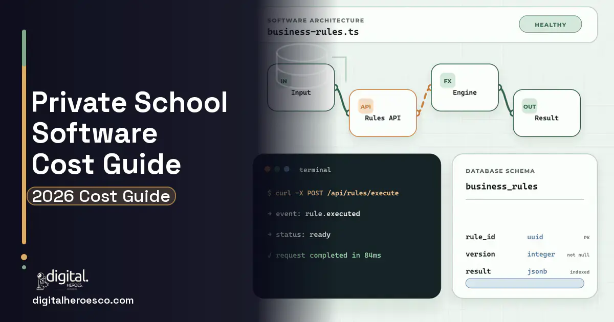 Custom Software Development architecture and database illustration for Private School Software Cost Guide.