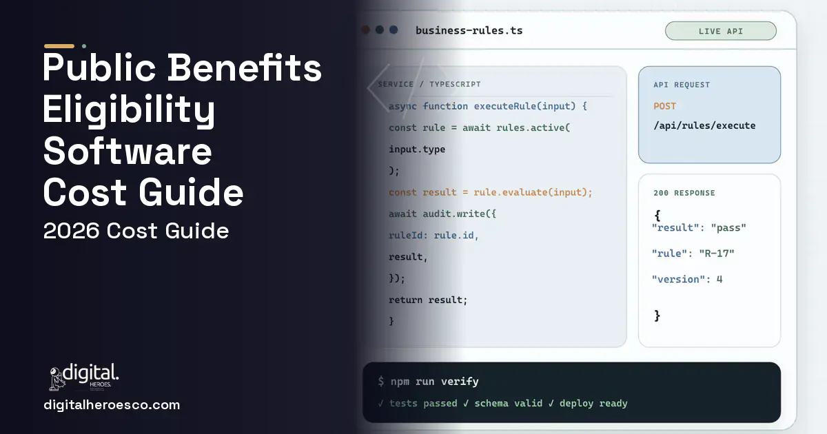 Custom Software Development code editor and API illustration for Public Benefits Eligibility Software Cost Guide.