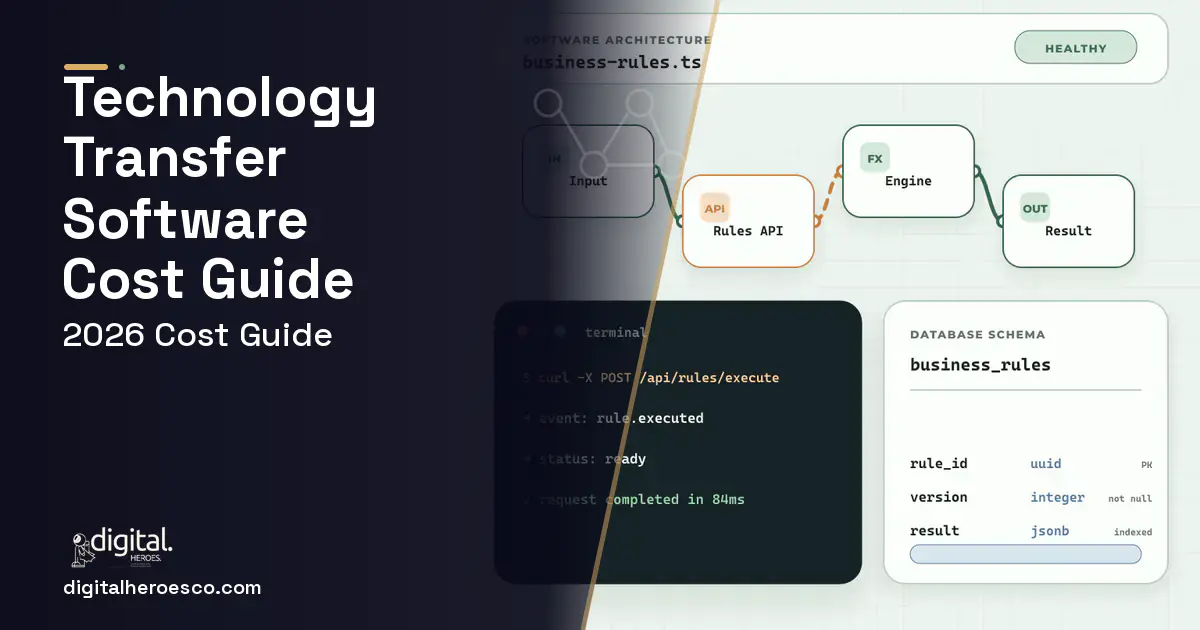 Custom Software Development architecture and database illustration for Technology Transfer Software Cost Guide.