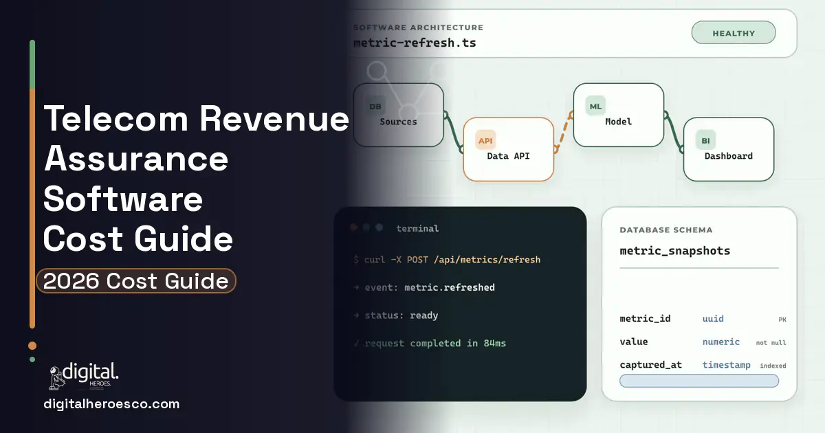 BI Dashboard Development architecture and database illustration for Telecom Revenue Assurance Software Cost Guide.