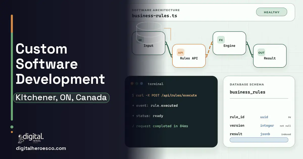 Custom Software Development architecture and database illustration for Kitchener, ON, Canada.