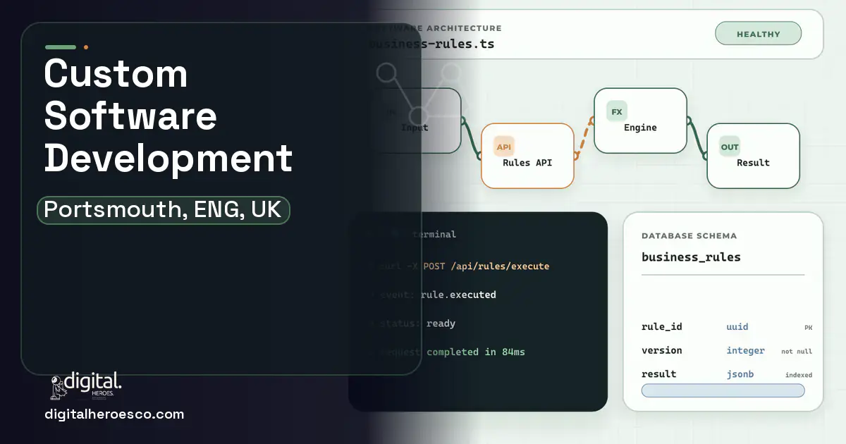 Custom Software Development architecture and database illustration for Portsmouth, ENG, UK.