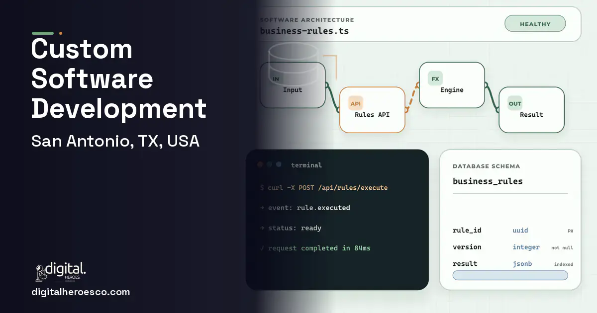 Custom Software Development architecture and database illustration for San Antonio, TX, USA.