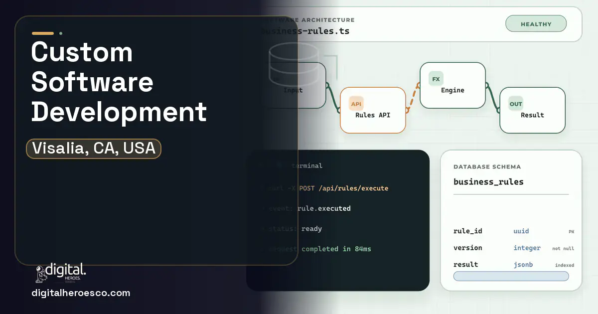 Custom Software Development architecture and database illustration for Visalia, CA, USA.