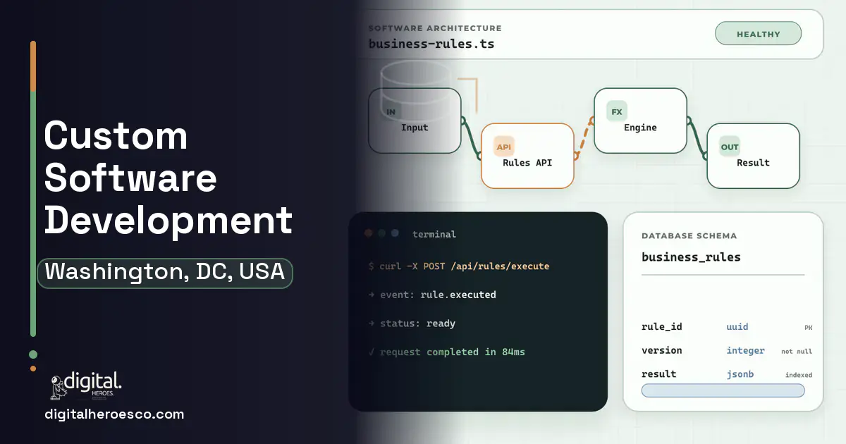 Custom Software Development architecture and database illustration for Washington, DC, USA.