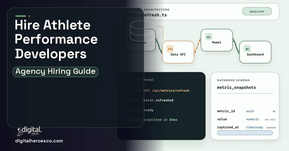 BI Dashboard Development architecture and database illustration for Athlete Performance Management Software.