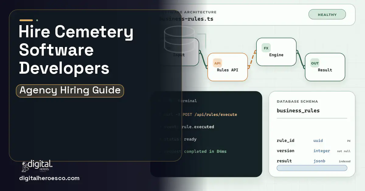 Custom Software Development architecture and database illustration for Cemetery Management Software.