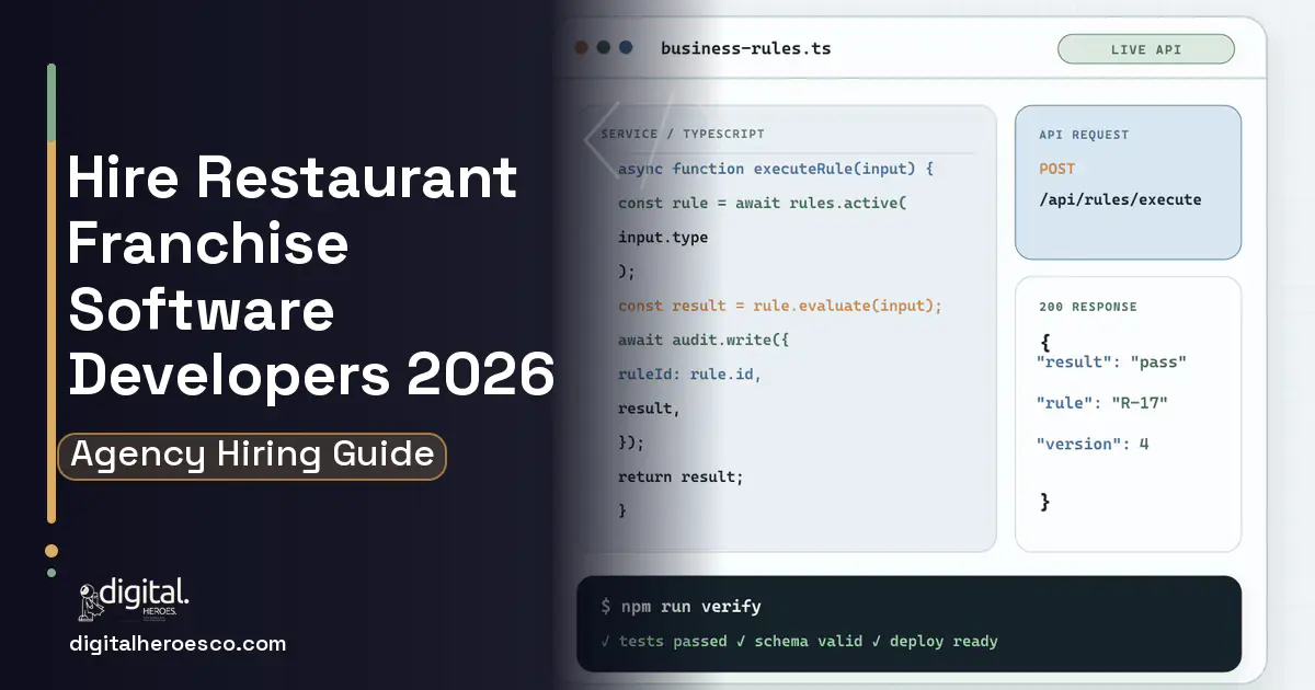 Custom Software Development code editor and API illustration for Restaurant Franchise Management Software.