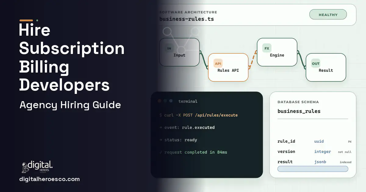 Custom Software Development architecture and database illustration for Subscription Management Software.