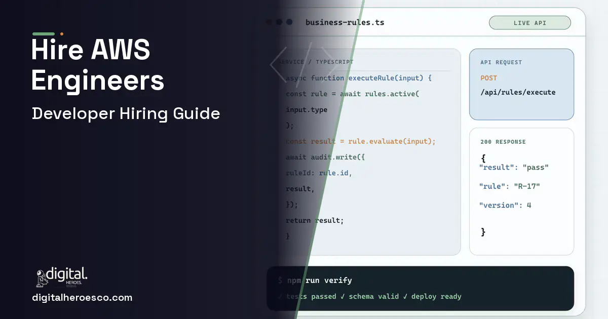 Custom Software Development code editor and API illustration for Hire AWS Cloud Engineers.