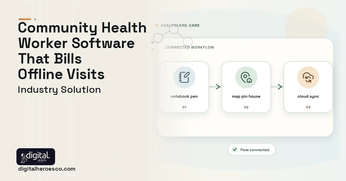 Community Health Worker Program software visual showing map pin house, notebook pen, and cloud sync.