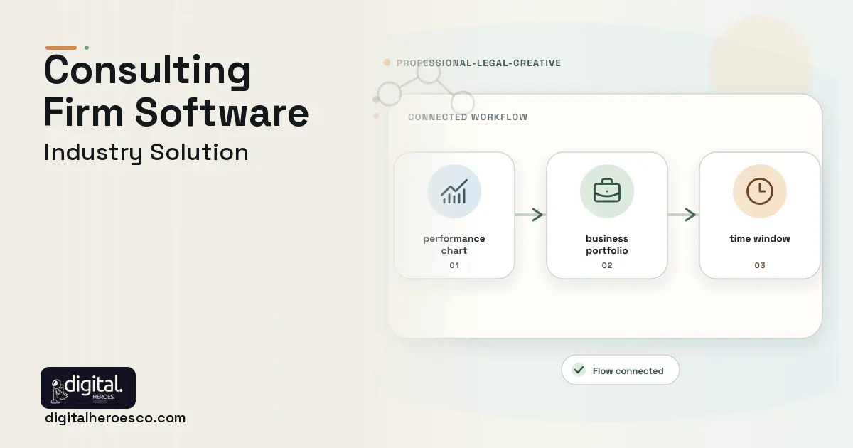 Consulting Firm software visual showing business portfolio, performance chart, and time window.