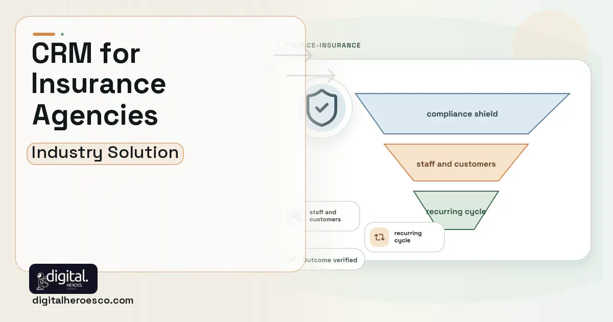 CRM for Insurance Agencies software visual showing compliance shield, staff and customers, and recurring cycle.