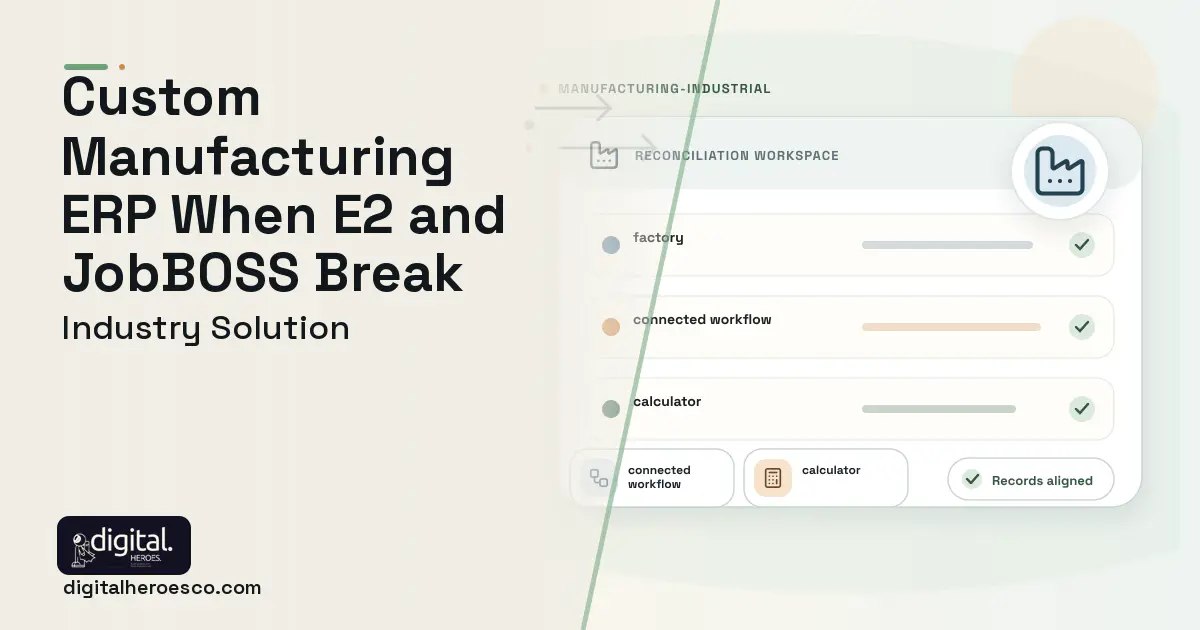 Custom Manufacturing ERP software visual showing factory, connected workflow, and calculator.