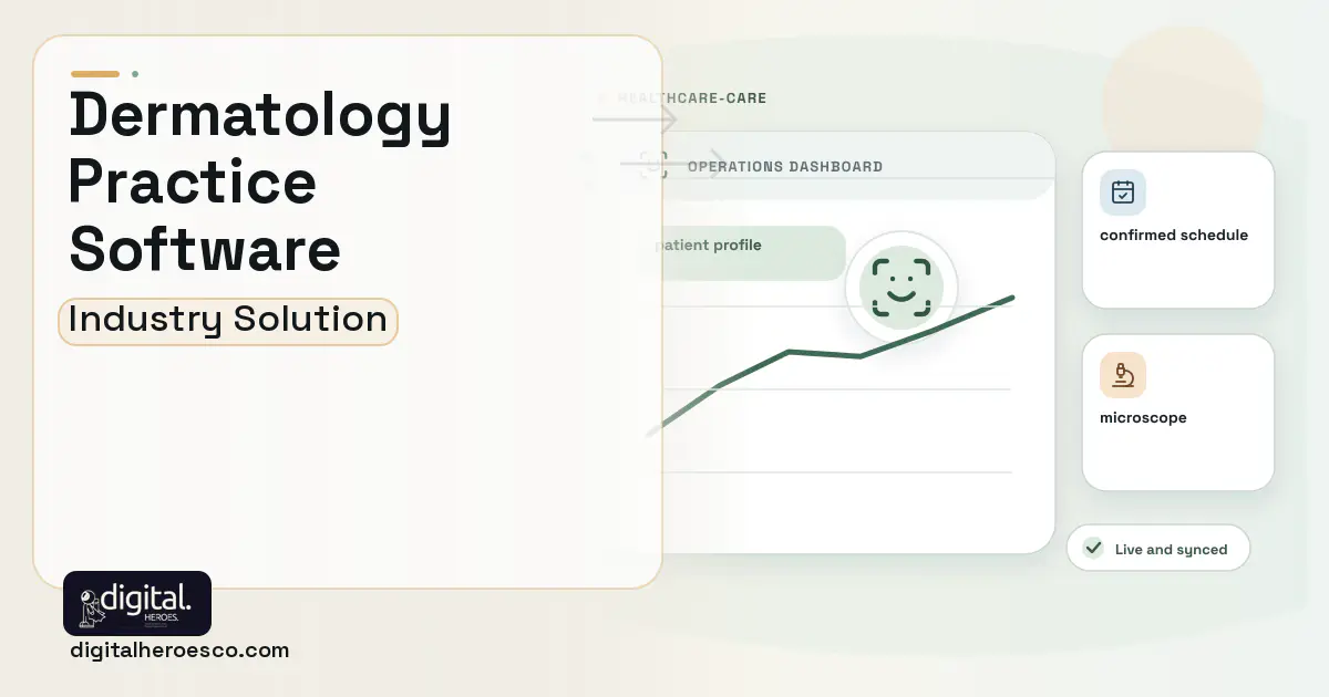 Dermatology Practice software visual showing patient profile, confirmed schedule, and microscope.