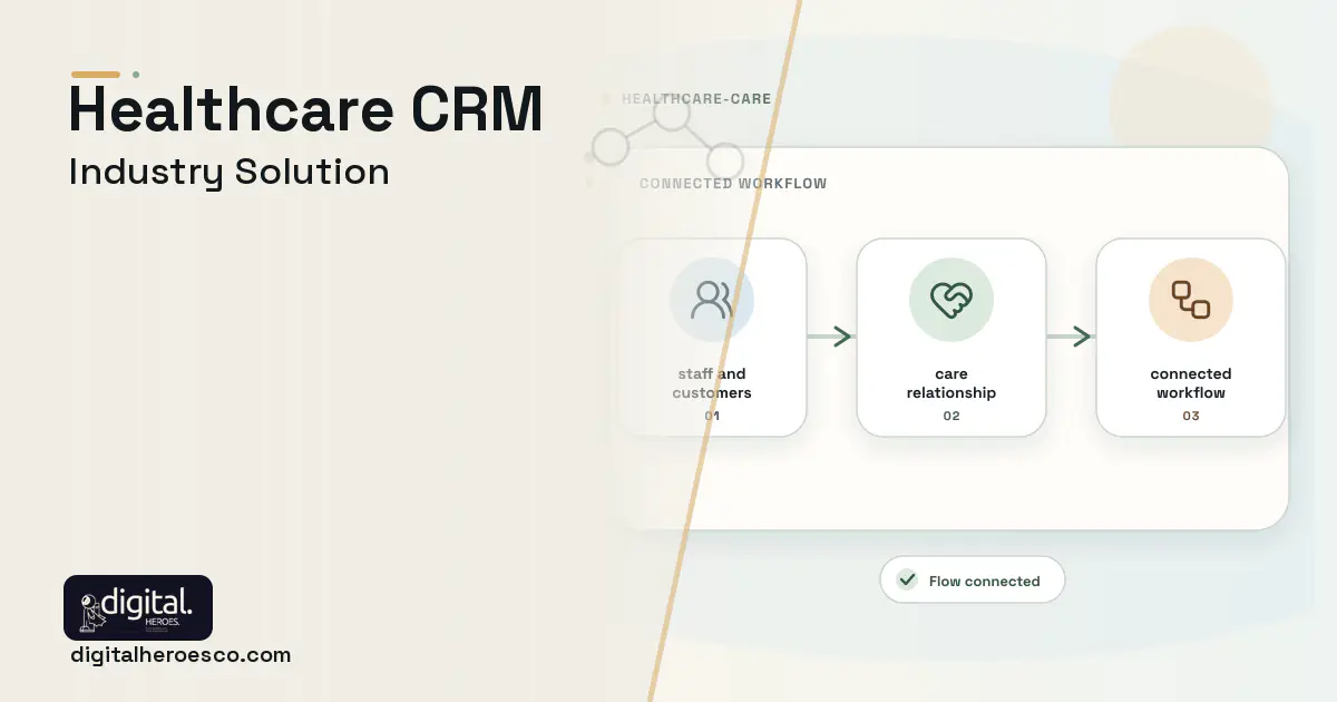 Healthcare CRM software visual showing care relationship, staff and customers, and connected workflow.