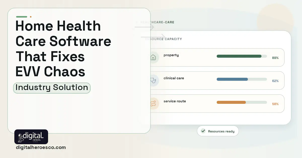 Home Health Care software visual showing property, clinical care, and service route.