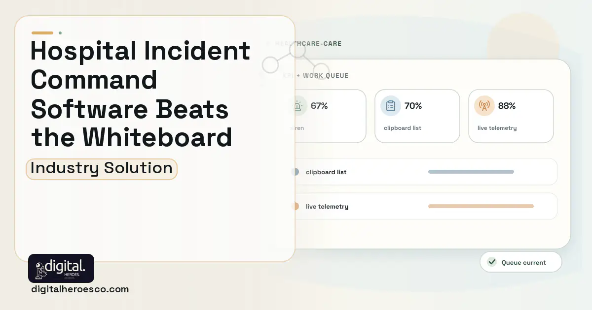 Hospital Emergency Preparedness software visual showing siren, clipboard list, and live telemetry.