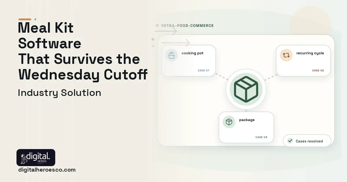 Meal Kit Subscription software visual showing package, cooking pot, and recurring cycle.