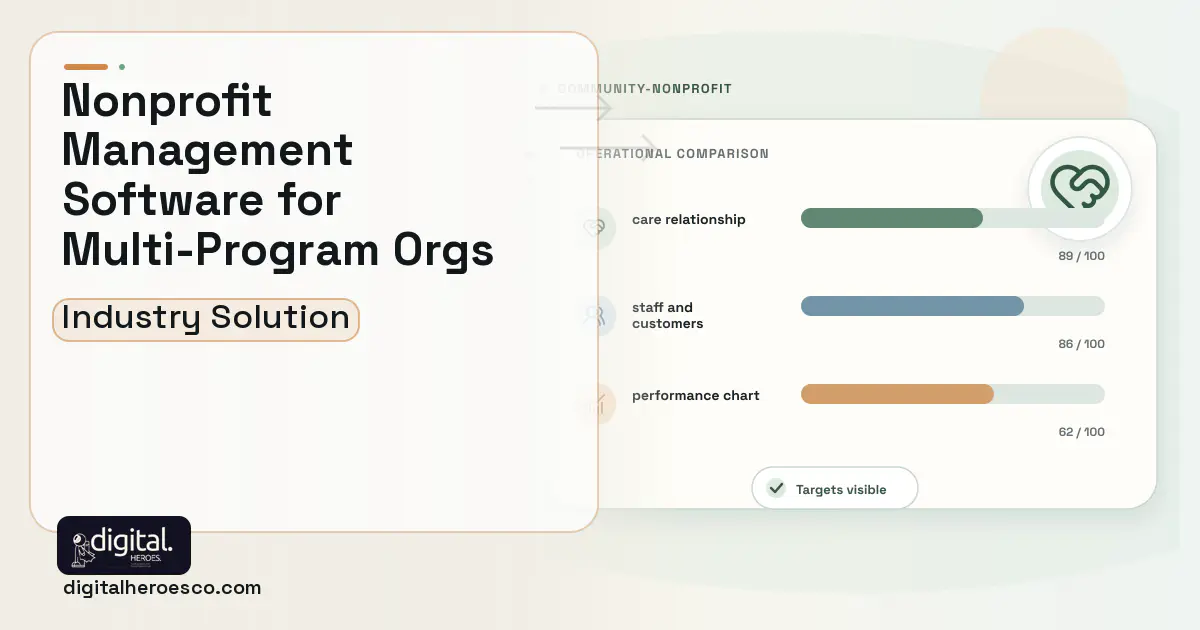 Nonprofit Management software visual showing care relationship, staff and customers, and performance chart.