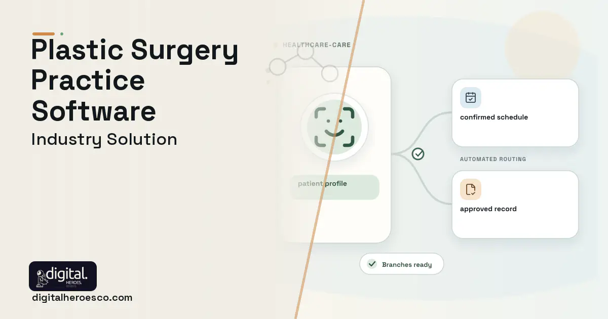 Plastic Surgery Practice software visual showing patient profile, confirmed schedule, and approved record.